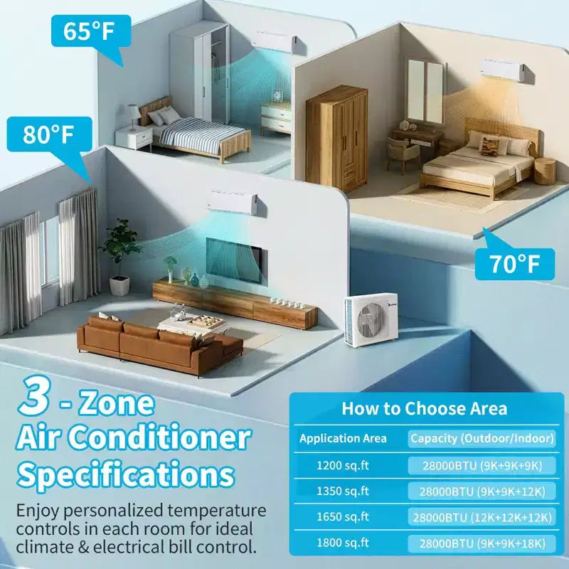 Karl Home 3-Zonen-Mini-Split-Klimaanlage mit 28000 BTU, 20 SEER2 und Wärmepumpe (9K+9K+18K)