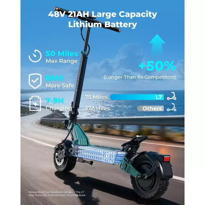 ECOLEAP L7 elektromos roller felnőtteknek, 1500 W csúcsteljesítményű motorral, 28 mérföld/órás sebességgel, 50 mérföldes hatótávolsággal, kettős felfüggesztéssel, első és hátsó tárcsafékkel, UL-tanúsítvánnyal