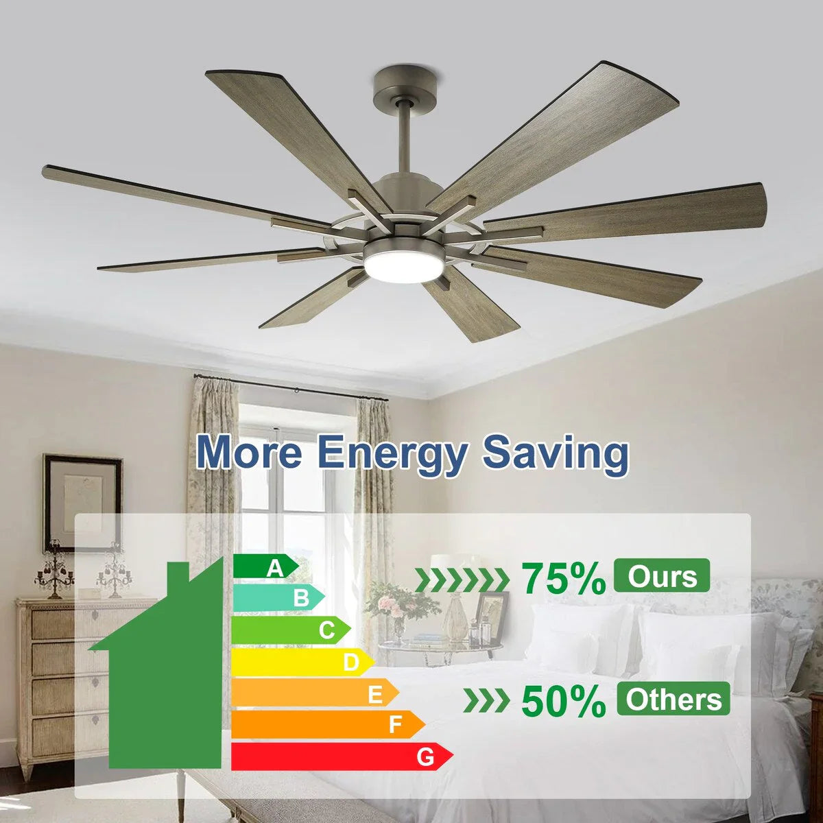 Ventilatore da soffitto con telecomando e luci, grande, con 8 pale in legno