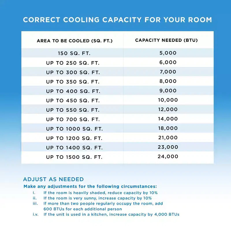 Draagbare airconditioner van Coby